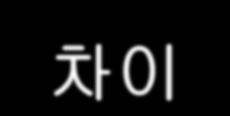 관리자 ( 중간관리자 ) - 경영의개념을정의하면 조직과경영자가추구하는목표를달성하기위하여인적자원, 물적자원, 정보자원,