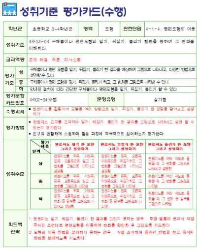 3) 평가도구개발수업과연계한평가계획수립과함께수업과연계한평가도구가되도록평가도구를개발하는과정이필요하다.