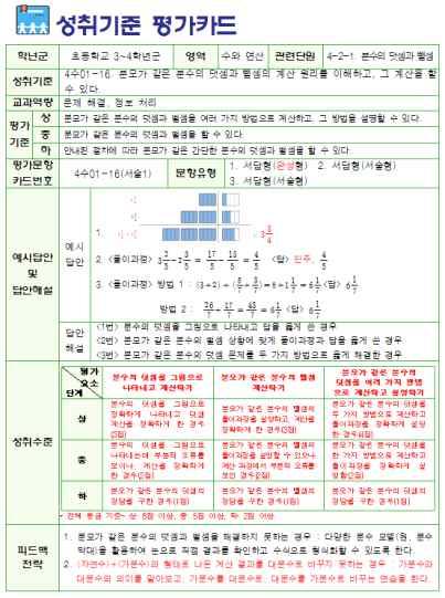 검토관점에따라검토된평가도구는학년 ( 군 ) 수업탐구공동체의협의를통해확정하였다. 평가도구개발절차는 [ 그림 14] 와같다.