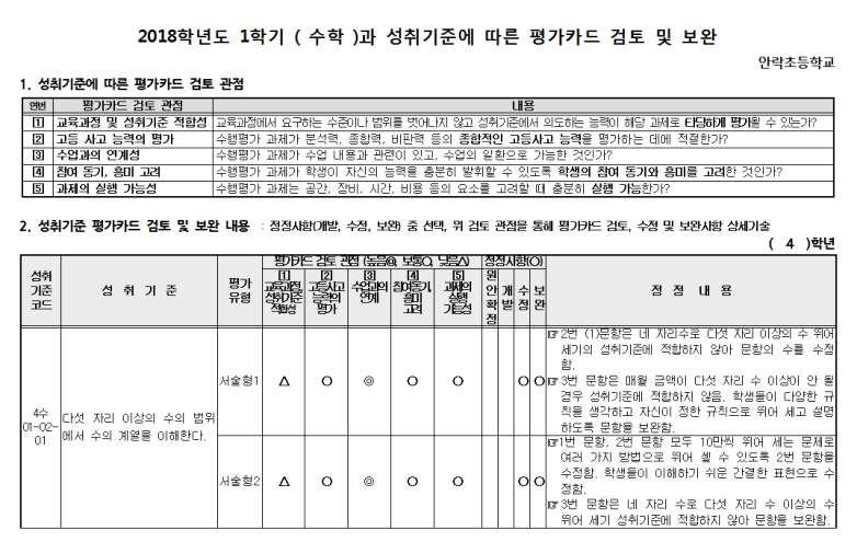 본교의연구교과인수학, 도덕