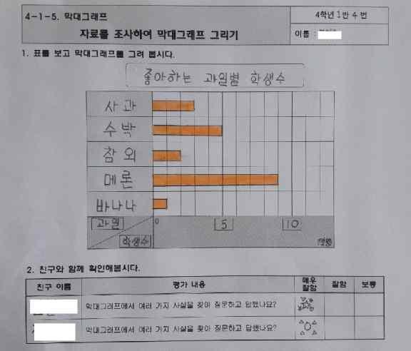 실생활자료를수집하여막대그래프로나타낼수있다.