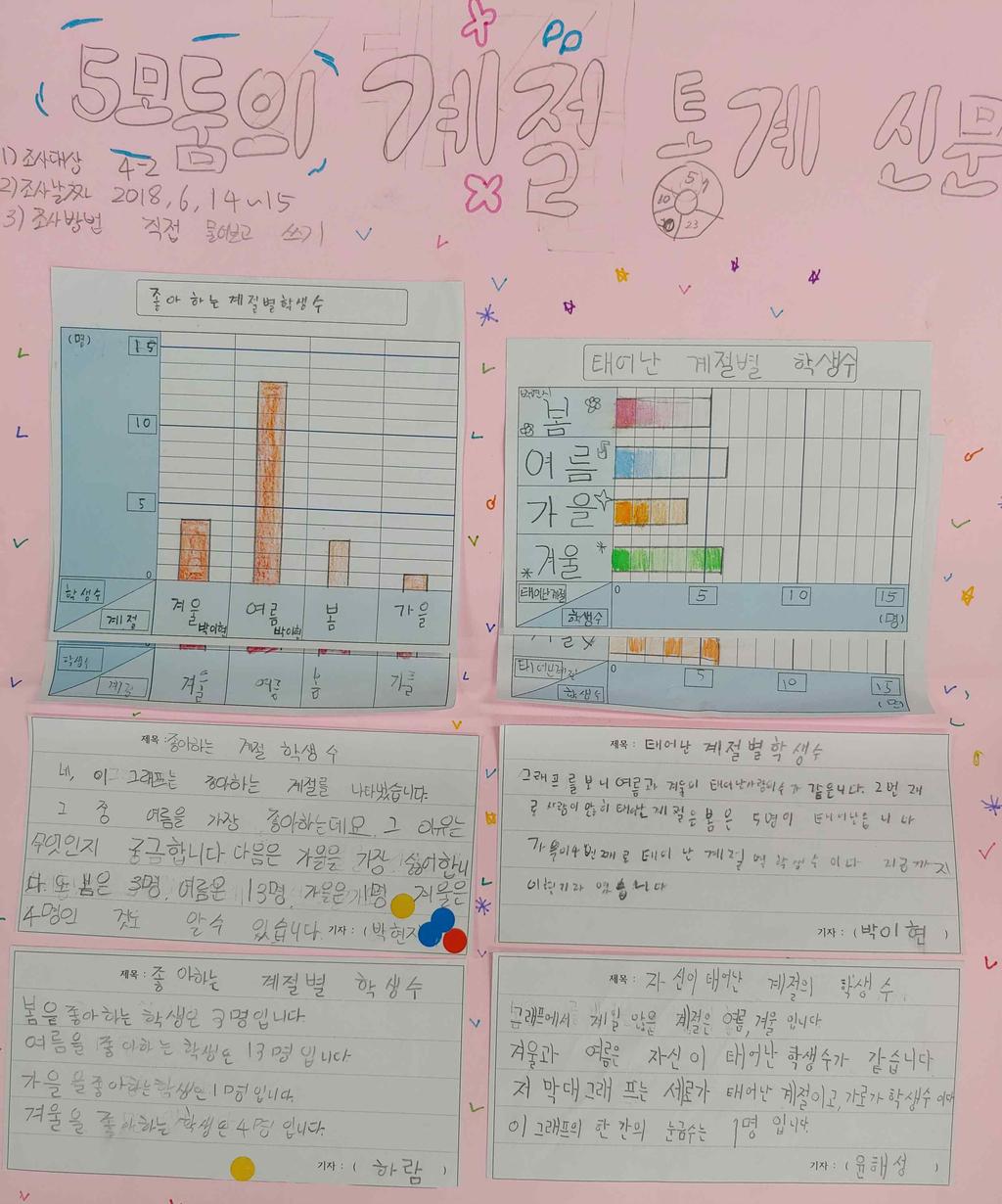 실생활자료수집하기 막대그래프그리기 막대그래프에서통계적사실설명하기 ( 프로젝트 )