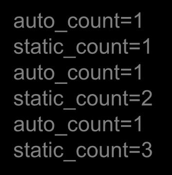 int auto_count = 0; static int static_count = 0; auto_count=1 static_count=1 auto_count=1