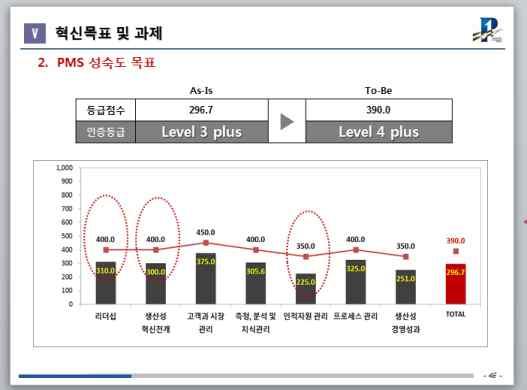 심사 심사보고서