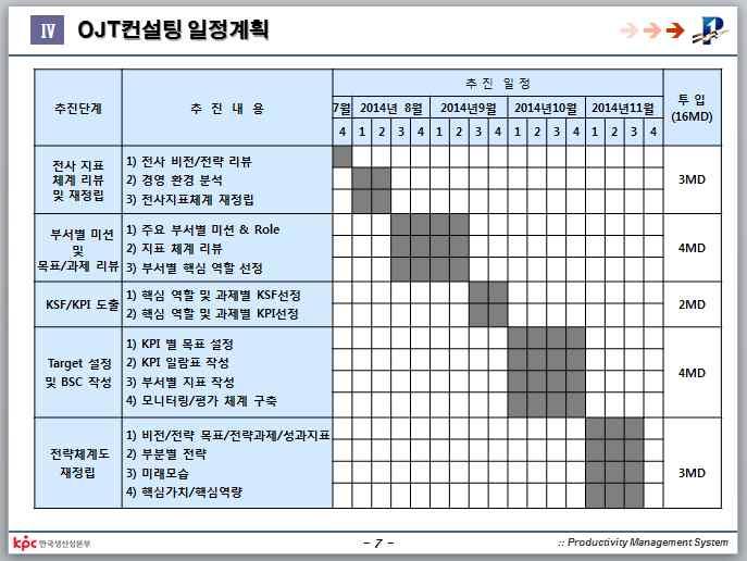 OJT 컨설팅