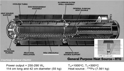 Figure 3. 열전발전모듈의구성 : (a) 분할형, (b) 적층형. Figure 5. RTG 가장착된우주탐사선. Figure 4. 미국 NASA 에서개발한 RTG.