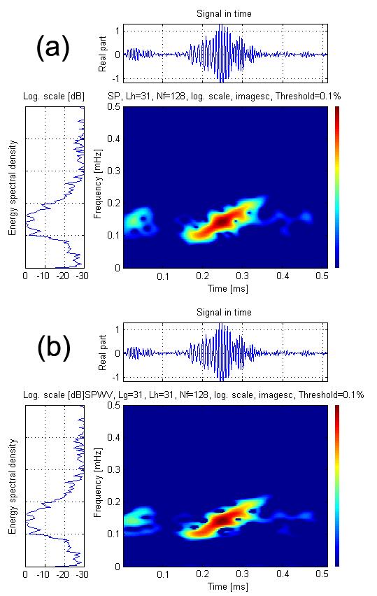 광대역음향산란신호의시간 - 주파수분석 225 Fig. 3. Time-frequency representations (TFRs) of the broadband echoes from goldeye rockfish Sebastes thompsoni.