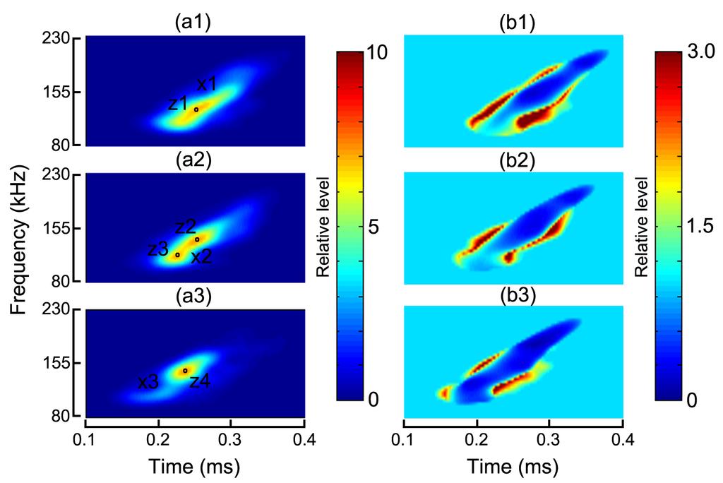 228 이대재 Fig. 6. Time-frequency image for the calibrated broadband signal of a chirp echo sounder.