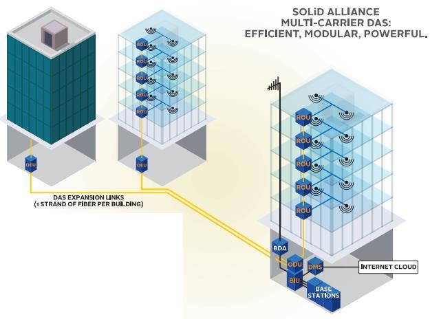 Scalability, Capacity