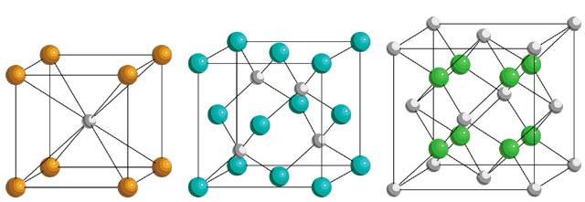 Types of Crystals ( 결정의형태 ) Ionic Crystals ( 이온결정 ) Lattice points occupied by cations and anions Held together by