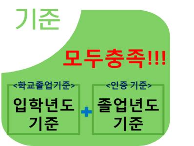 Ⅲ. 공학교육인증교과과정 공학교육인증 (ABEEK) 심화프로그램을이수하는학생은전문교양, MSC/BSM, 전공의세영역에 서 공학교육인증제도를위하여개설된교과목 (ABEEK 교과목 ) 을이수해야합니다. 단, 졸업년도 에따라필수로지정하는 ABEEK 교과목이다름을유의하시기바랍니다. 1.