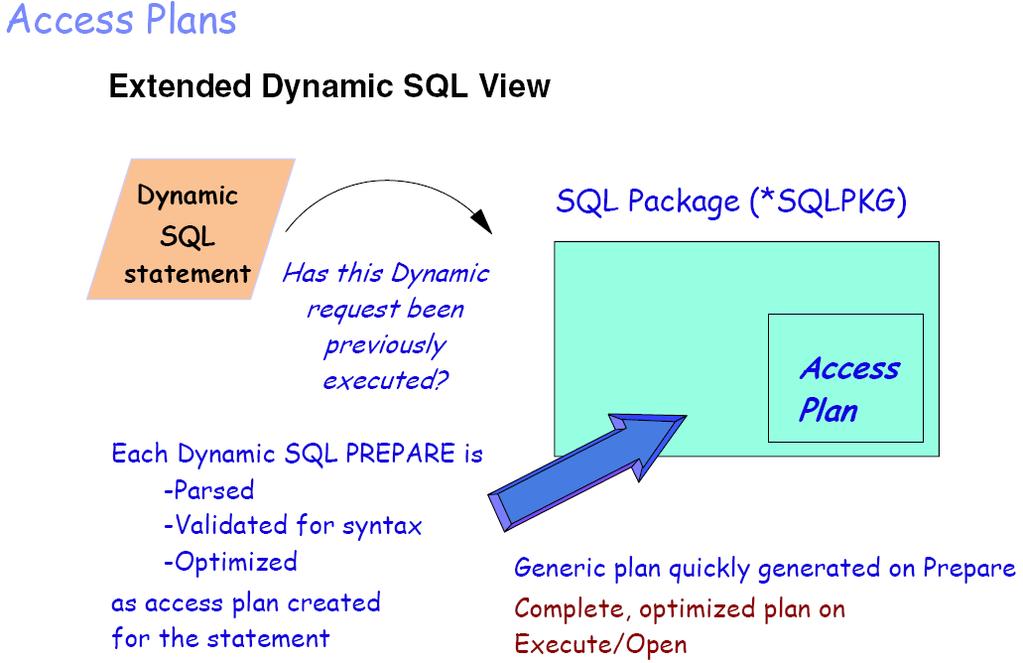 6. Client interface Extended Dynamic Support (SQL package)