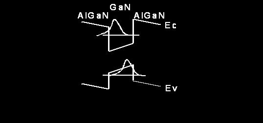 수가분리되어발광효율이저하된다는문제가발생한다. < 그림 2-6> AlGaN/GaN MQW 에서 piezoelectric field 에의한파동함수 분리모형 특히이러한내부전기장은활성층에사용되는 Al 조성및다중양자우물구조에서의우물층개수의제한을유발하여, 최종적인발광소자의출력을제한한다.