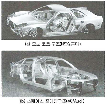 그림 2. All 알루미늄차체의외관 유럽에서는선환 ( 선타공 ) 이불필요하고강판과의접합도가능한이음새강도가높은셀프피어싱리벳 (Self-Piercing Rivet) 이