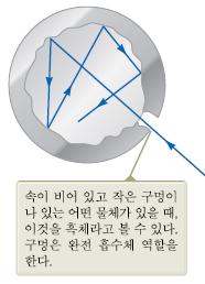 8.1 흑체복사와플랑크의이론 (Blackbody Radiation and Plank s Hypothesis Theory) 어떠한온도에서든지모든물체는표면으로부터열복사