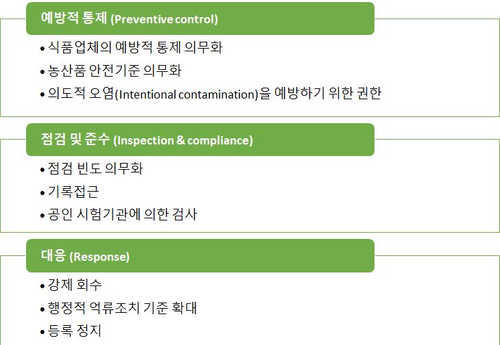 KMI 현안분석 미국식품안전현대화법개정에따른수산물수출대응전략 Ⅱ 식품안전현대화법구조 1.