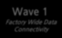 Digital Journey Wave 2 Machine Intelligence Mature