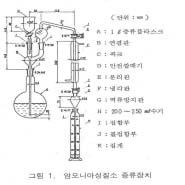 제 11 항암모니아성질소 1. 흡광광도법 ( 인도페놀법 ) 1.1 측정원리 암모늄이온이차아염소산의공존아래에서페놀과반응하여생성하는인도페놀의 청색을 630 nm에서측정하는방법이다. 정량범위는 0.002~0.04 mg NH 3 -N 이고, 표준 편차율은 10~2 % 이다. 1.2 기구및기계 광전광도계또는광전분광광도계 증류장치 ( 그림 1 ) 1.