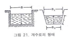 수조가작은경우는한번수조를비우고서유수가수조를채우는데걸리는시간으로부터최대유량이 1 m3 / 분미만인경우와동일한방법으로유량을구한다. 수조가큰경우는유입시간에있어서유수의부피는상승한수위와상승수면의평균표면적 ( 平均表面積 ) 의계측에의하여유량을산출한다. 이경우측정시간은 5분정도, 수위의상승속도는적어도매분 1 cm이상이어야한다. 3.9 