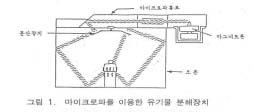 절연정도는시료에가해진마이크로파에너지중시료에흡수되어열로전환되므로서잃어버리는마이크로파에너지를말한다. 마이크로파의투과거리는진공에서는무한하고물과같은흡수물질은물에녹아있는물질의성질에따라다르며금속과같은반사물질은투과하지않는다. 8.2.