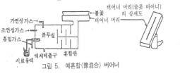 ⑵ 불꽃 : 원자흡광분석에사용되는불꽃을만들기위한조연성가스와가연성가스의조합은수소-공기, 수소-공기-알곤, 수소-산소, 아세틸렌-공기, 아세틸렌-산소, 아세틸렌-아산화질소, 프로판-공기, 석탄가스-공기등이있다.