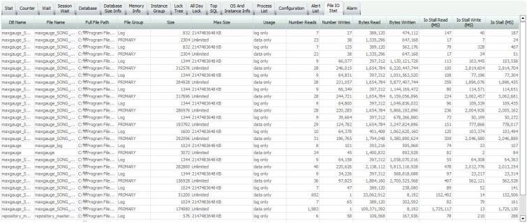 Maxgauge for SQL Server User's Guide Volume I [ 그림 2-79] File IOStat 탭 15) Alarm 탭 RTM 에서설정한 Alert 에대한결과를확인할수있는화면입니다. 각시점에해당 Alert 이발생한경우발생한 Stat 명과 Warning 인지 Critical 인지확인할수있고발생한수치까지도알수있습니다.