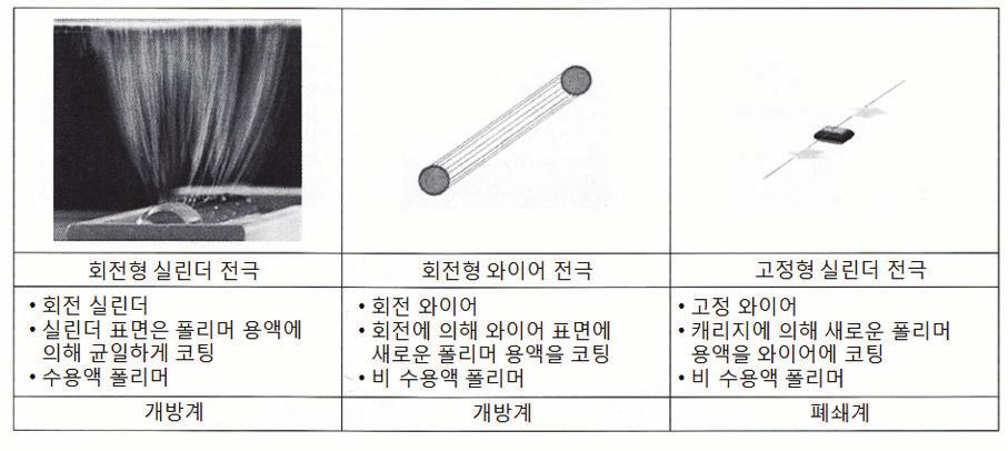 5. 신형 나노파이버 소량 생산용 장치 (엘마코/町田) 기술연구원과 협정하고 있다.