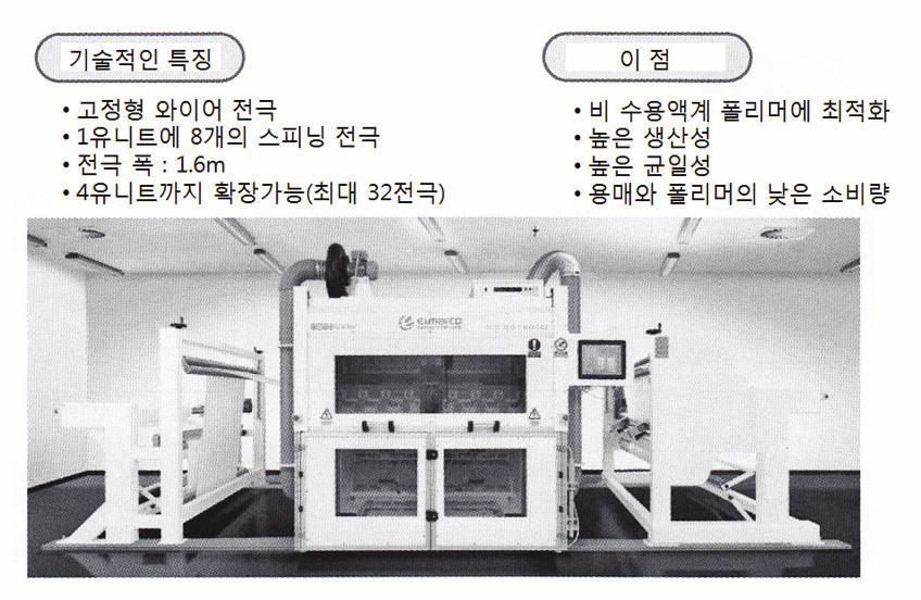 산의 경우는 도프 농도의 변동없이 고정형 나노와이어 전극이 종업원은 세계적으로 260명 정도로 유럽, 미국, 일본의 3 극 체제.