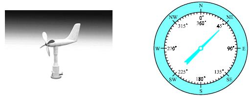 7. 바람 7. 바람 바람의측정 ᆞ 풍향 : 바람이불어오는방향 (16 방위, N, NE, NNE, ) ᆞ 풍속 : 1km/hr = 0.621 mi/hr = 0.278 m/sec = 0.