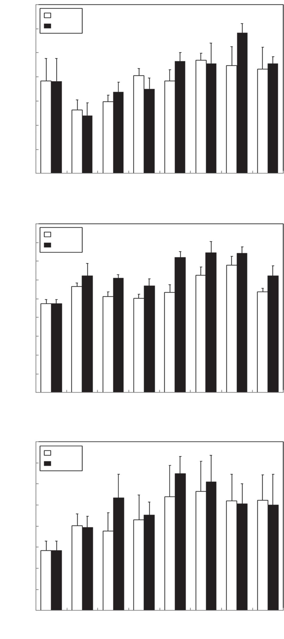 175 17. 12 C 11 C 1 C 9 C 8 C 7 C 6 C 5 C 165 12 C 11 C 1 C 9 C 8 C 7 C 6 C 5 C Fig. 3.