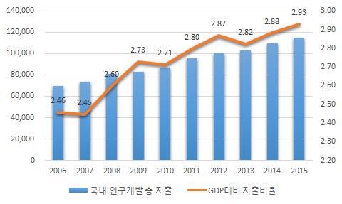 제 3 장정책동향 제 4 장투자동향 4.