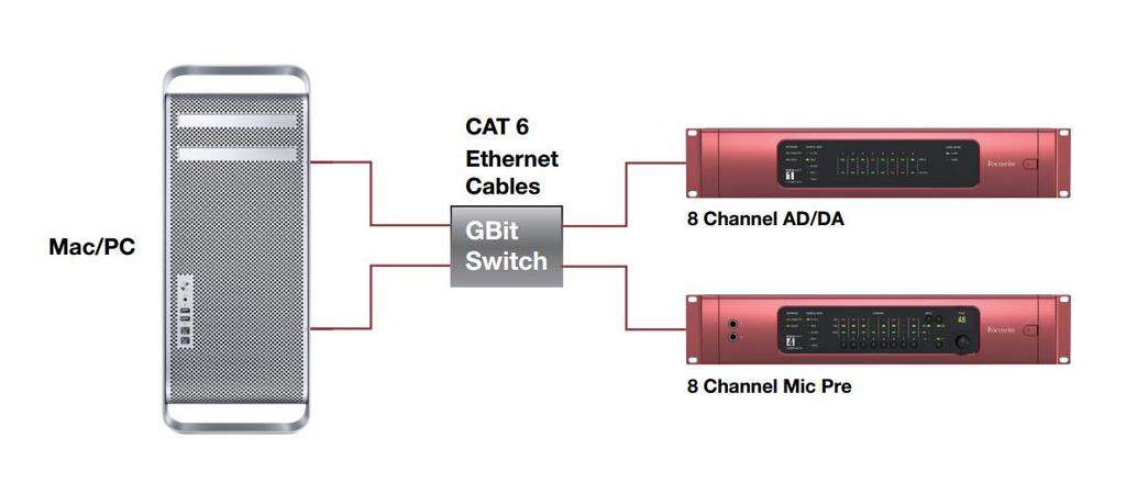 RedNet Control 로 DAW 의오디오설정화기 어떤 DAW 을사용하던간에그 DAW 는각트랙에송신하는 RedNet 오디오채널을선택하는방법을제공할것 입니다. 자세한정보는 DAW 의문서나도움말파일을참조하십시오. RedNet의 PCIe 카드는 DAW에의해자동으로선택되며사용가능한오디오소스의리스트에추가됩니다.