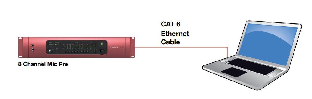 Dante Virtual Soundcard 설정 오직 RedNet 4, 스위치없이호스트이더넷포트로연결할경우 매우간단한네트워크이며시스템에 ReNet PCIe 카드가사용되지않을경우적합한네트워크입니다.