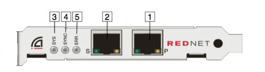 설치가이드 유닛연결과특징 RedNet I/O 인터페이스앞면부컨트롤, 인디게이터그리고뒷면부단자들에대한자세한정보는각유닛의사용자가이드에서확인하실수있습니다. Rednet PCIe/PCIeR 카드 1. Primary Network Port - Connect this to the Gigabit network switch local to the computer.