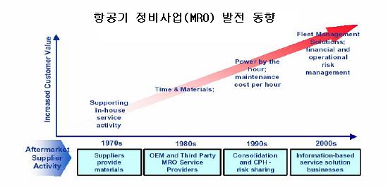 억달러의시장을형성하게될것이다.