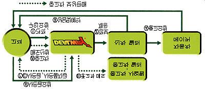 On- line Business Service Center (OBSEC) 24 (, ) 100, Cycle (