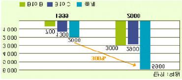 < 4-8>, 2000, KRNIC 2000 32,700 1998 200%. 19971..,,,.