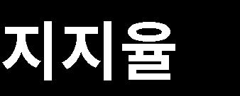 [ 미국세제개혁안 : 기대법인세실효세율 ] 러시아선거까지 6 주가남았습니다. 하지만선거결과는처음부터알고있는것이나다름없습니다. 실제로베팅사이트 oddschecker.com 에따르면, 도박참여자들중블라디미르푸틴의승리에베팅한사람들이대다수입니다.