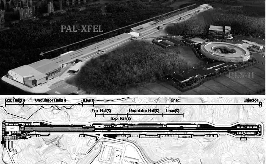 언듈레이터홀의길이는각각 225m와 110m가된다. 하나의하드 X-선발생장치가목표인첫번째단계는 2014년에완료될예정이다.