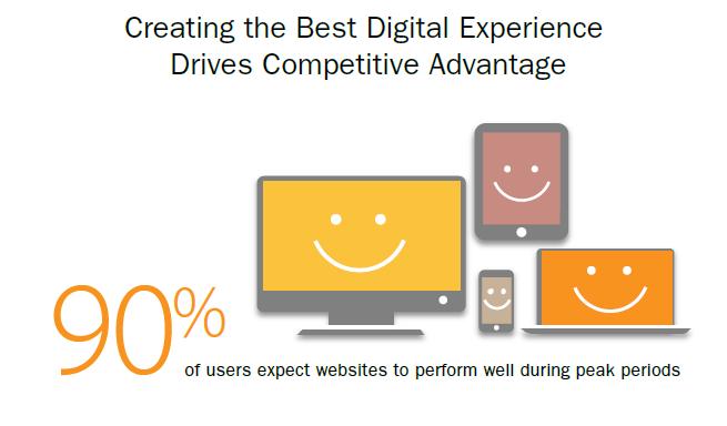 Creating the Best Digital Experience Drives Competitive Advantage for Online