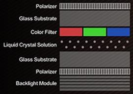 마이크로 LED, OLED보다이론적우위마이크로 LED는 5~100μm크기의 LED를광원으로하는디스플레이로서, 전류를가하면빛을발하는무기물반도체