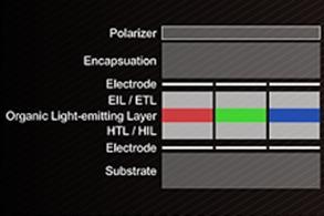 마이크로 LED TV는 OLED와마찬가지로자발광이기때문에완전한블랙표현이가능하고, 높은명암비, 빠른응답속도등의장점을공유한다.