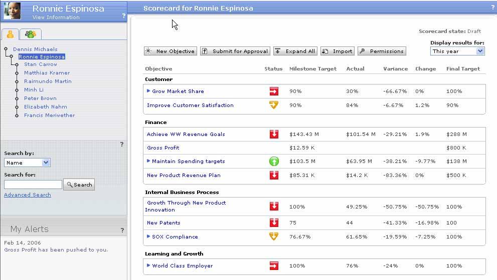 ODW : Scorecard People People Process Information Scorecard 를통해개인및팀의성취도를 BSC (Balanced ScoreCard) 의 4 가지지표의관점에의거실시간으로확인할수있습니다.