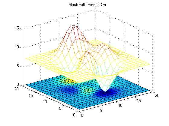 >> mesh(peaks(2)+7) % coarse (2) mesh, shifted up >>