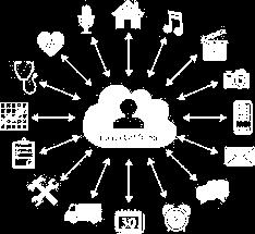 Filtering Transform Security BTC JMS