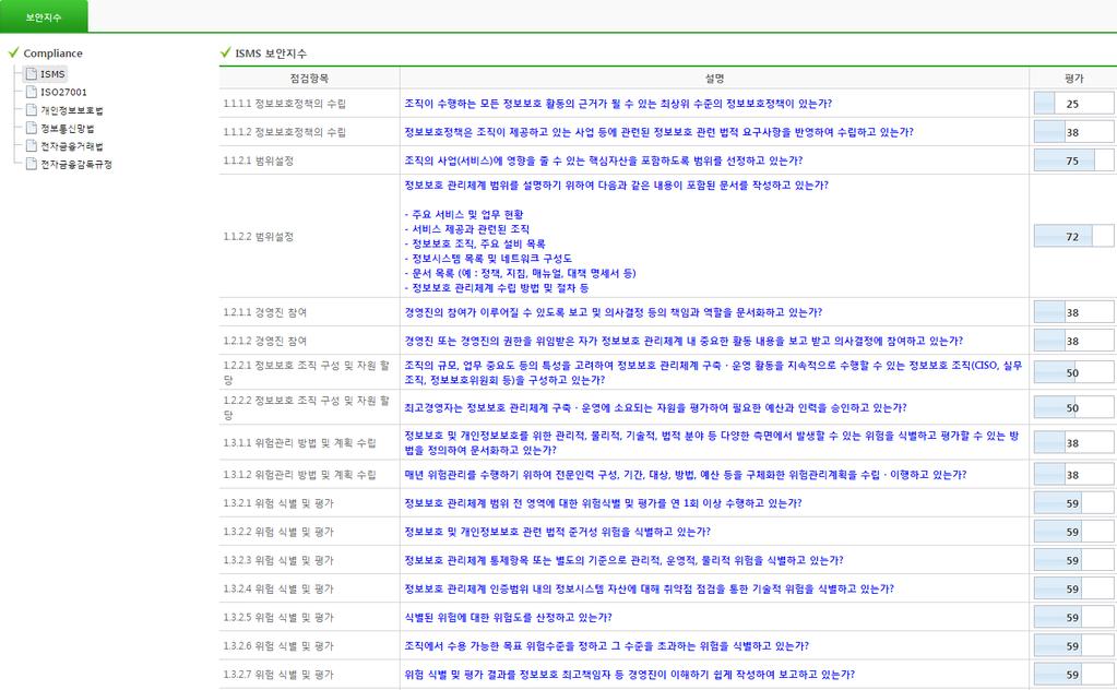 컴플라이언스관리시스템 주요시스템화면 업무진행율 ( 보안지수 ) 확인 각컴플라이언스별 현재업무진행율 ( 보안지수 ) 을확인 각항목별보안지수및