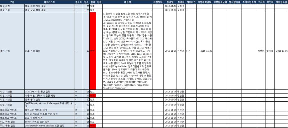 레포트출력시, 컨설팅결과보고서와 동일한구성으로출력 50 Copyright(c)