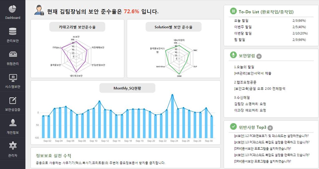 개인보안지수시스템 주요시스템화면 Dashboard (SQ) 개인 / 팀별 To-Do List 를통한일정관리기능 개인별 PC 보안, 솔루션 등보안준수율확인