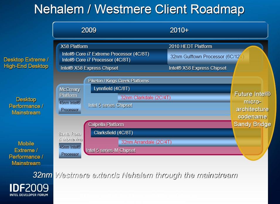 한화증권리서치센터 [ 표 5] Intel Nehalem CPU Line Up Segment Nehalem (45nm) Westmere (32nm) Desktop High End Bloomfield Gulftown Mainstream