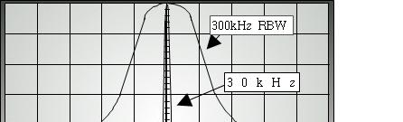 (100Hz~1MHz) 1MHz) RBW는숫자키를이용해직접입력할수있으며, 또한이버튼을이용해서도설정할수있다 (1-3